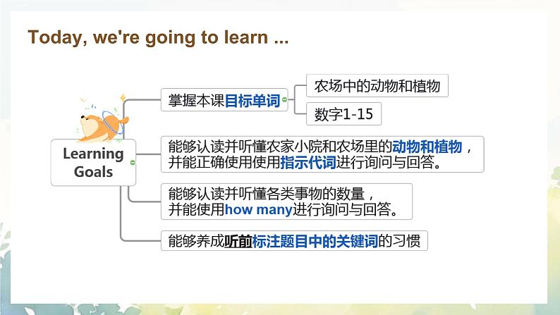 Starter 预备篇 Starter Unit 3 Welcome! （课件）-2024-2025学年人教版（2024）英语七年级上册03