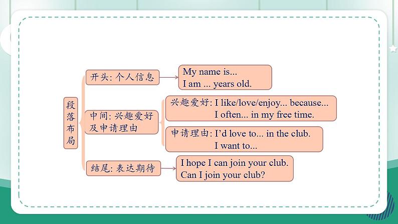 【人教版】七上英语  Unit 5 Fun Clubs Section B(2a-project)课件第5页