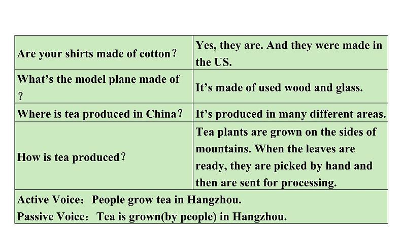 人教新目标版九全英语 Unit5 SectionA GrammarFocus~4c 教学课件07