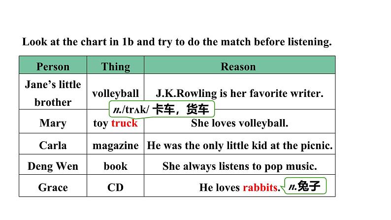 人教新目标版九全英语 Unit8 SectionA 1a~2d 教学课件第7页