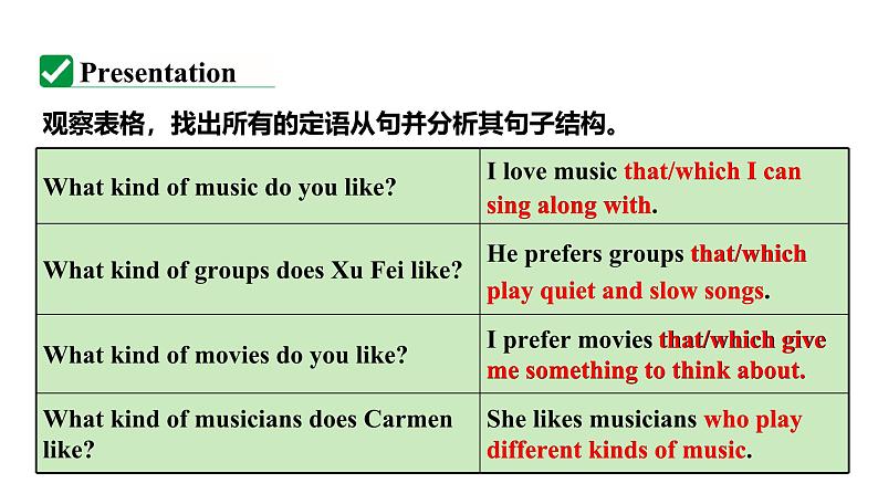 人教新目标版九全英语 Unit9 SectionA GrammarFocus~4c 教学课件第5页