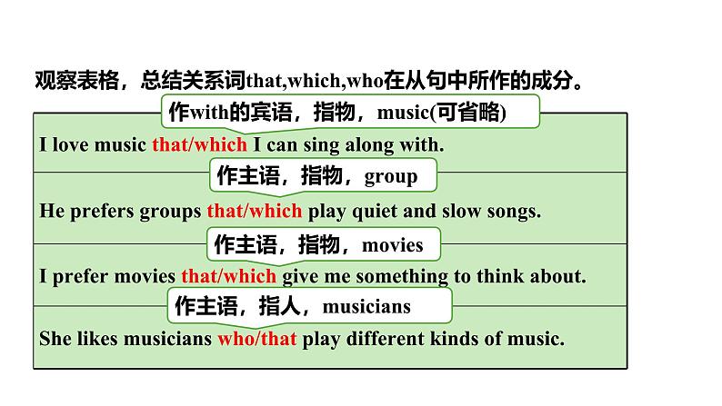 人教新目标版九全英语 Unit9 SectionA GrammarFocus~4c 教学课件第8页