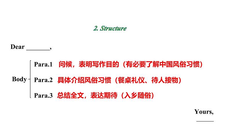 人教新目标版九全英语 Unit10 SectionB 3a~SelfCheck 教学课件第7页