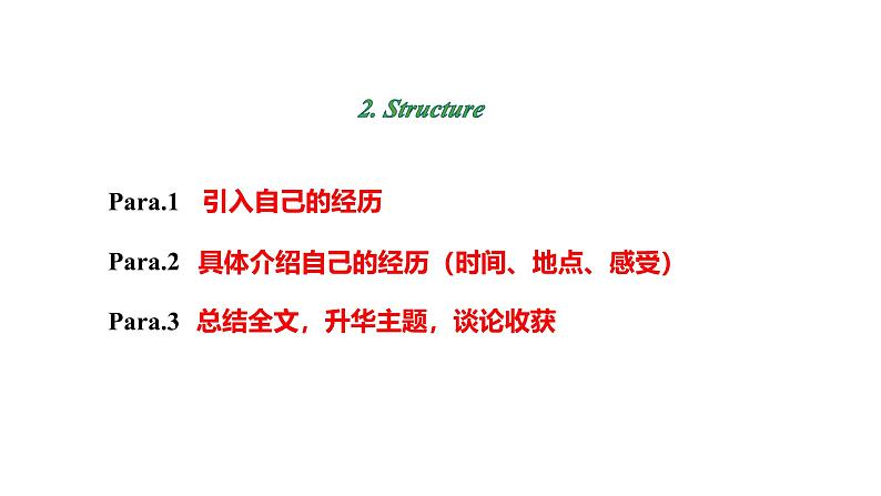 人教新目标版九全英语 Unit11 SectionB 3a~SelfCheck 教学课件第6页