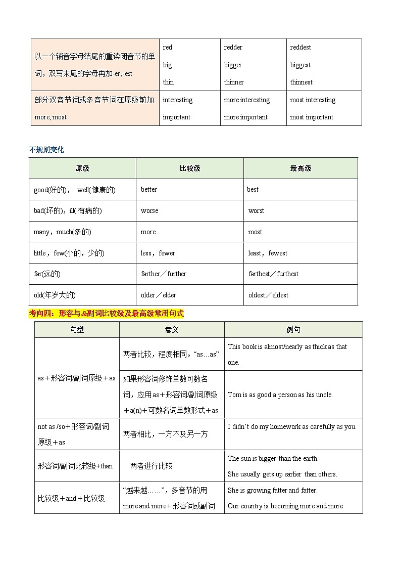 2024—2025中考英语二轮专题07 形容词&副词（用法及比较级、最高级）-中考英语真题题源解密（全国通用）（解析版）03