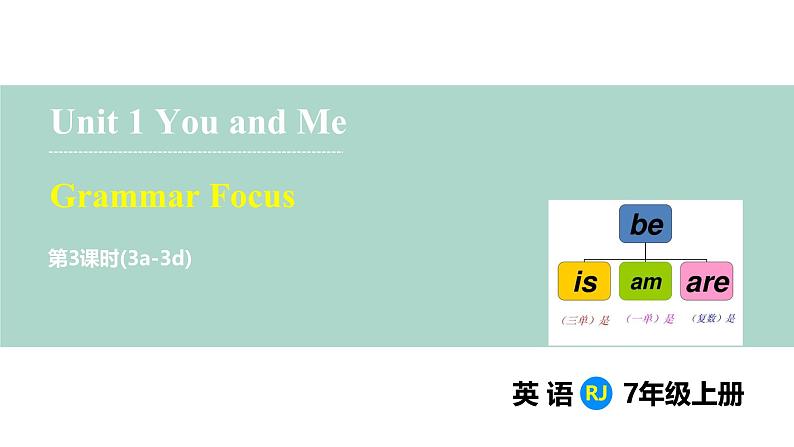 Unit 1 You and Me Section A (Grammar Focus)（课件） 2024-2025学年人教版（2024）英语七年级上册01