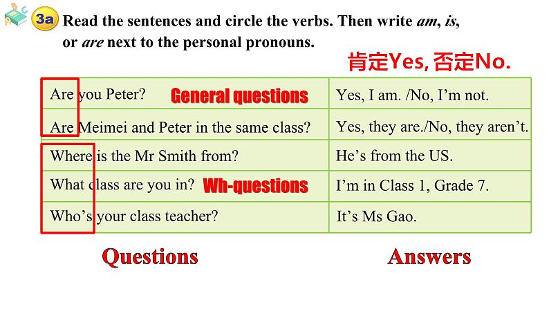 Unit 1 You and Me Section A (Grammar Focus)（课件） 2024-2025学年人教版（2024）英语七年级上册06