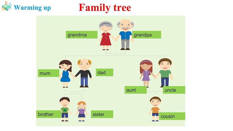 Unit 2 We're Family! Section A(1a-1d+Pronunciation)（课件） 2024-2025学年人教版（2024）英语七年级上册08