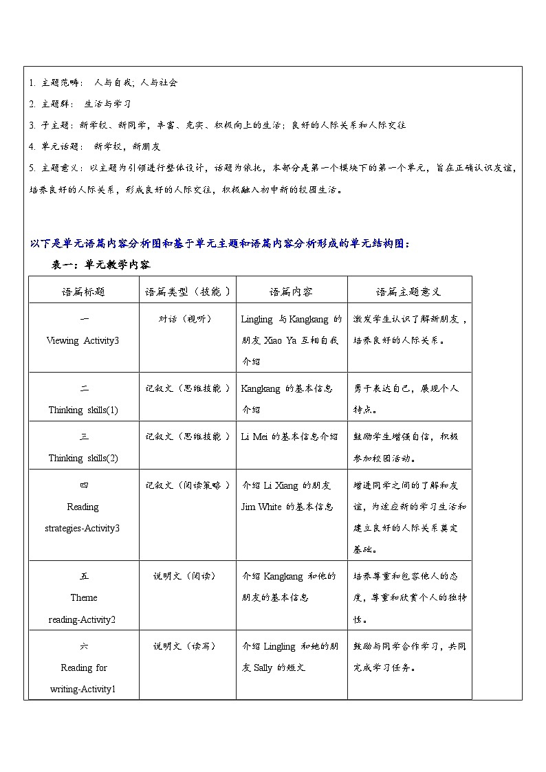 【新教材新课标】仁爱科普版英语七年级上册Unit1 Let`s Be Friends第1课时 Listening & Speaking 课件+单元整体教学设计02