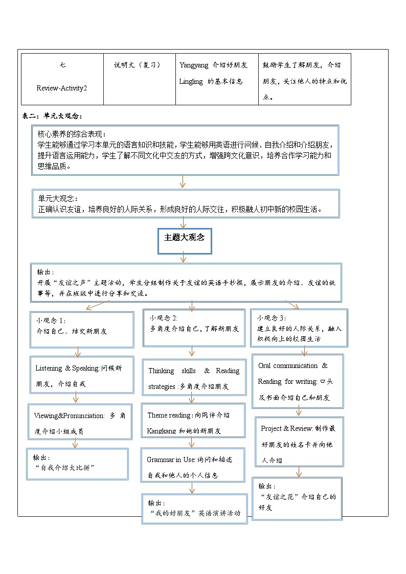 Unit 1 Let`s Be Friends.大单元整体教学分析第3页