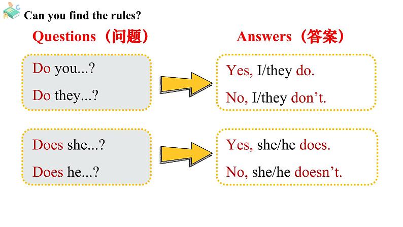 Unit 2 We're Family! Grammar Focus（课件） 2024-2025学年人教版（2024）英语七年级上册06