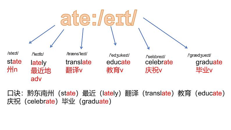 初中单词教学课件第3页