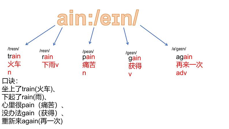 初中单词教学课件第4页