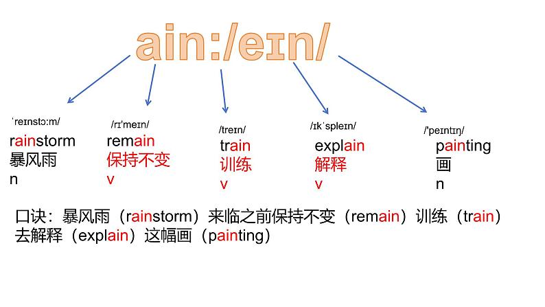 初中单词教学课件第6页
