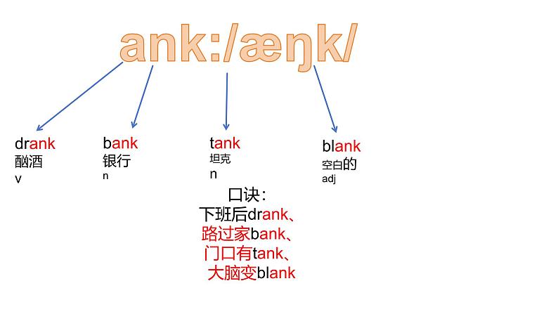 初中单词教学课件第8页