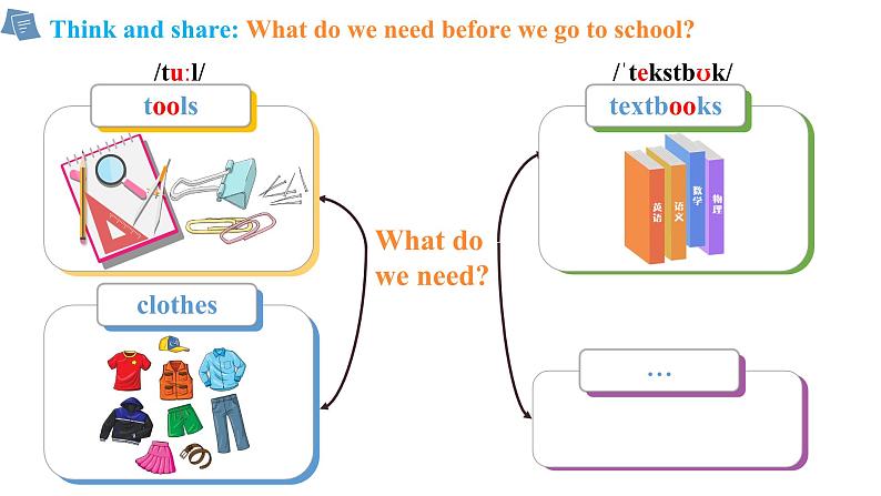 Starter Get ready （课件） 2024-2025学年外研版（2024）英语七年级上册05