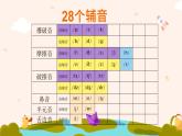 人教版新教材七年級(jí)上冊(cè)20個(gè)元音音素  課件