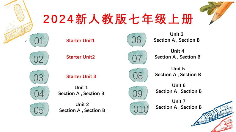 2024-2025学年七年级英语上学期人教版新教材 Starter Unit(1-3) 词汇 课件02