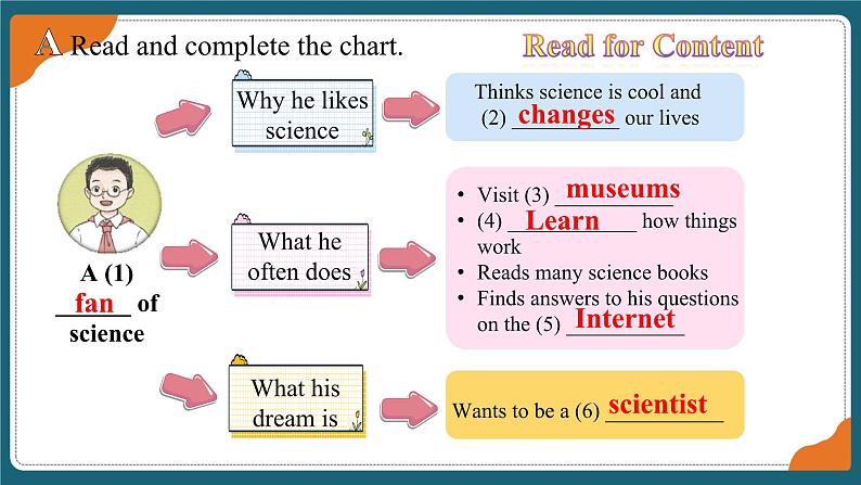 Unit 2 Hobbies  Reading（课件） 2024-2025学年译林版英语七年级上册07