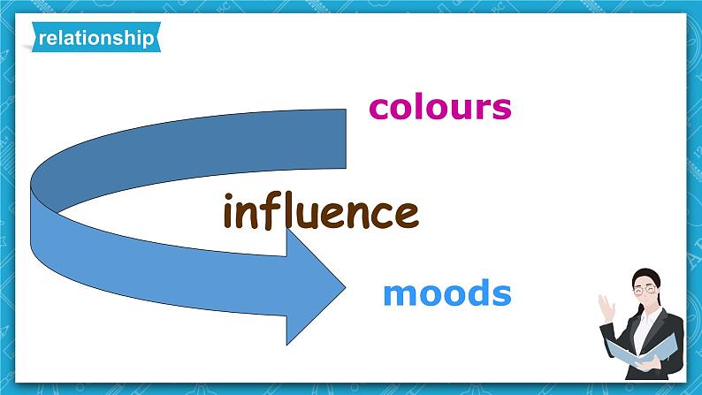 牛津译林版英语九上Unit 2 《 Colours》 第2课时 Reading （分层练习）06