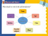 Unit 1 This is me! Integration(D-D3)（課件） 2024-2025學(xué)年譯林版英語七年級上冊