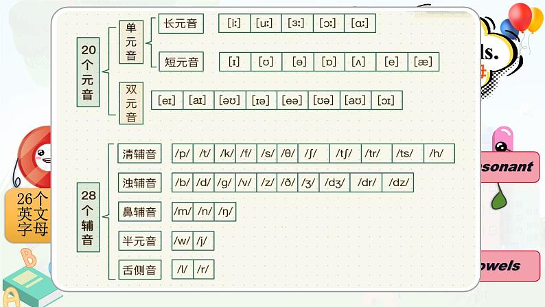 Unit 1 This is me! Pronunciation（课件） 2024-2025学年译林版英语七年级上册03