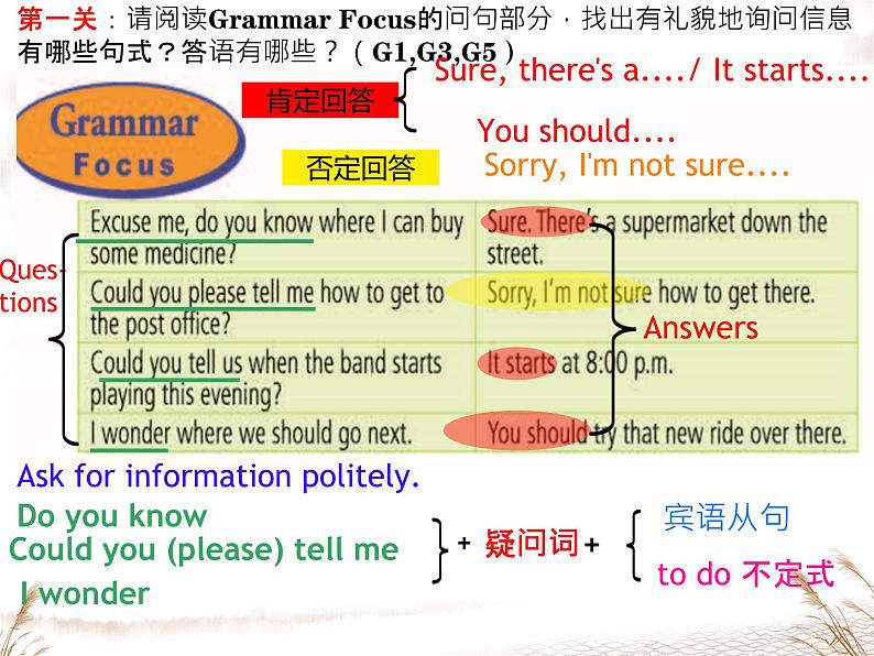 Unit 3 Section A (Grammar focus~4c)课件-2024-2025学年人教版英语九年级全册105