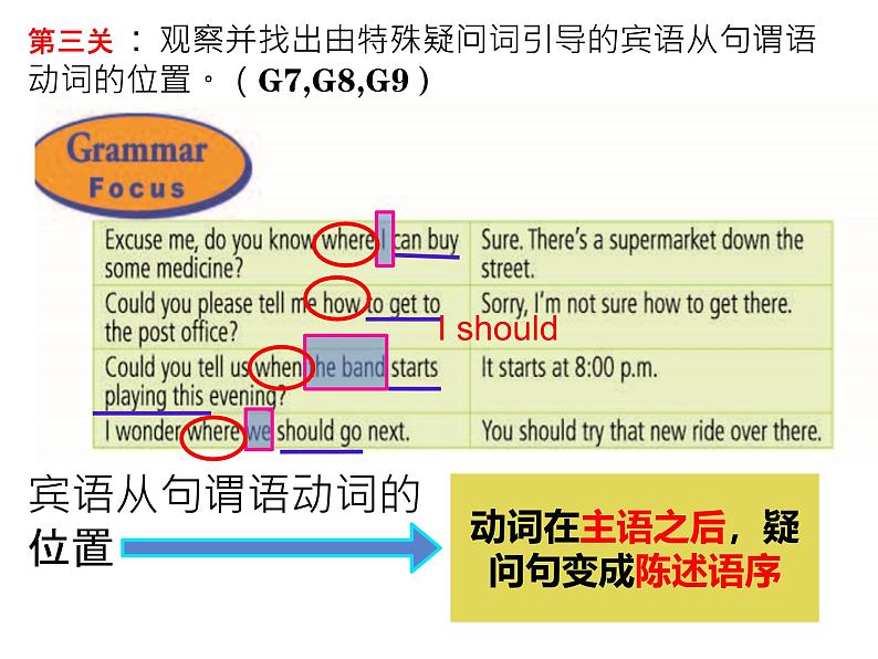 Unit 3 Section A (Grammar focus~4c)课件-2024-2025学年人教版英语九年级全册107