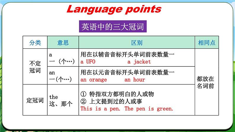 Starter Unit 2 课时1 Section A（1a-2e）(课件+素材）- 2024-2025学年人教版（2024）英语七年级上册07