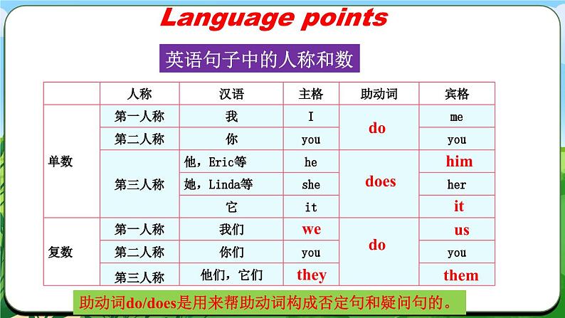 Starter Unit 2 课时1 Section A（1a-2e）(课件+素材）- 2024-2025学年人教版（2024）英语七年级上册08