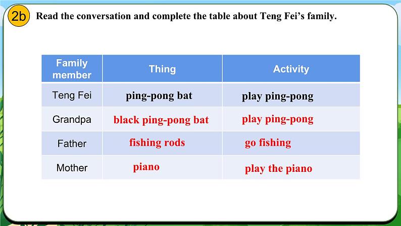 Unit 2 课时2 Section A（2a-2e）（同步课件）第6页