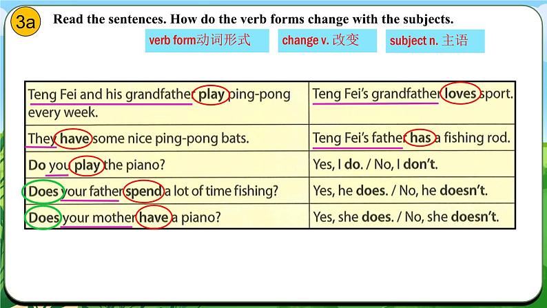 Unit 2 课时3 Section A  Grammar Focus （3a-3d)第6页