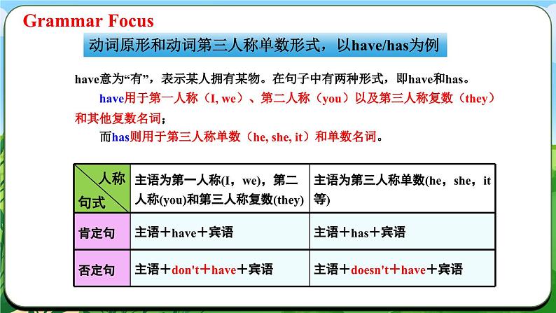 Unit 2 课时3 Section A  Grammar Focus （3a-3d)第8页