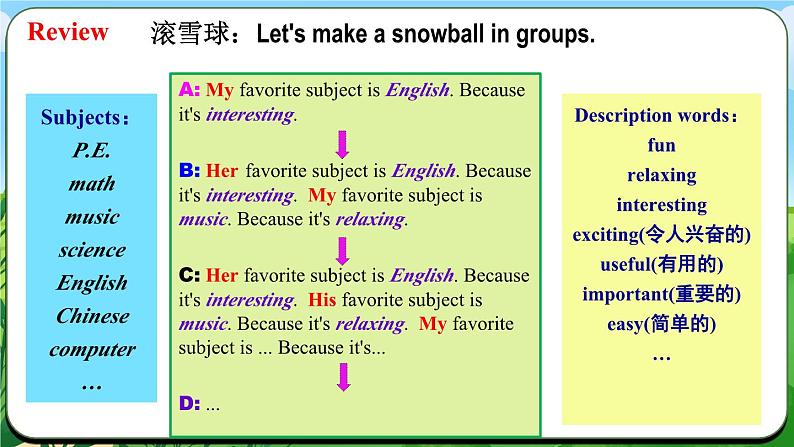 Unit 4 课时3 Section A Grammar Focus （3a-3d）(课件+素材）- 2024-2025学年人教版（2024）英语七年级上册05