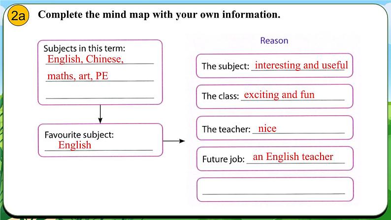 Unit 4 课时5 Section B（2a-3c）& Reflecting(课件+素材）- 2024-2025学年人教版（2024）英语七年级上册06