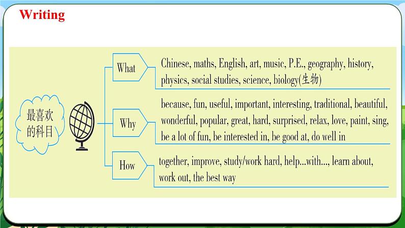 Unit 4 课时5 Section B（2a-3c）& Reflecting(课件+素材）- 2024-2025学年人教版（2024）英语七年级上册08