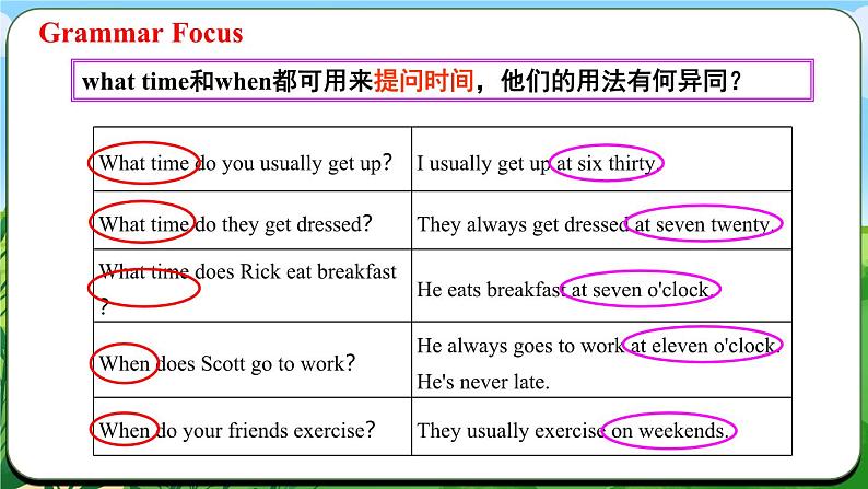 Unit 6 课时3 Section A Grammar Focus (3a-3d)(课件）- 2024-2025学年人教版（2024）英语七年级上册第7页