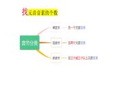 2024年人教版新教材  音節(jié) 課件