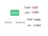 2024年人教版新教材  音節(jié) 課件
