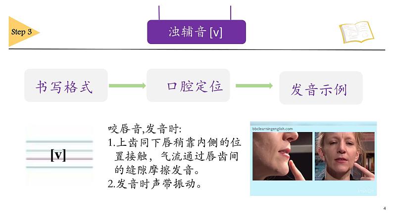 2024年人教版新教材  摩擦音 课件04