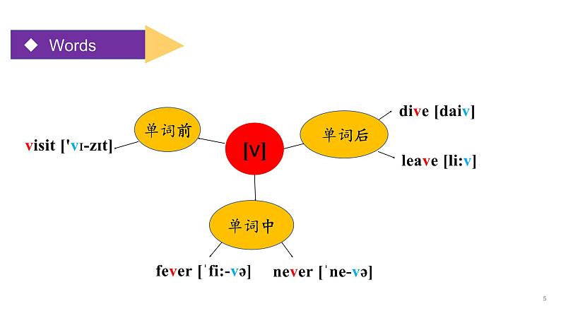 2024年人教版新教材  摩擦音 课件05