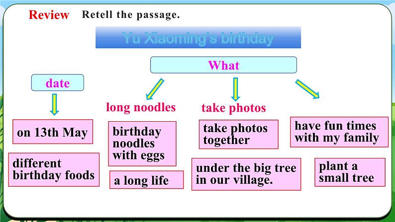 Unit 7 课时5 Section B（2a-3d) & Reflecting第6页