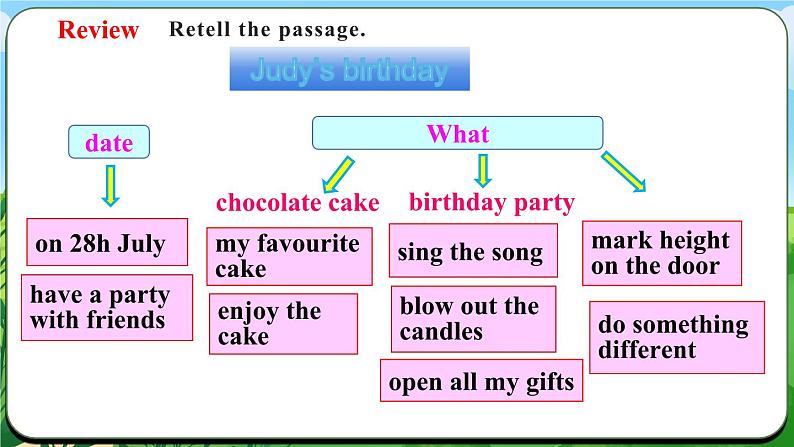 Unit 7 课时5 Section B（2a-3d) & Reflecting第7页