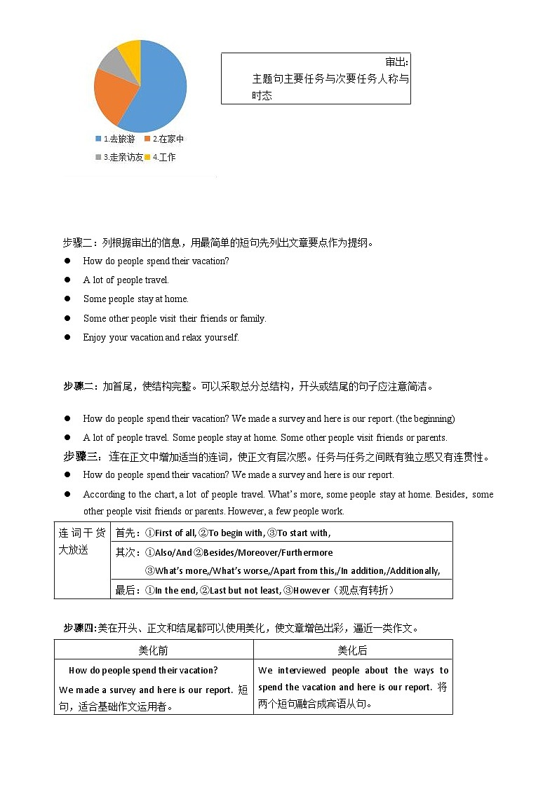 人教版初三英语-16 作文训练+单词拼写（知识精讲+课堂检测+巩固练习）学生版+教师版02