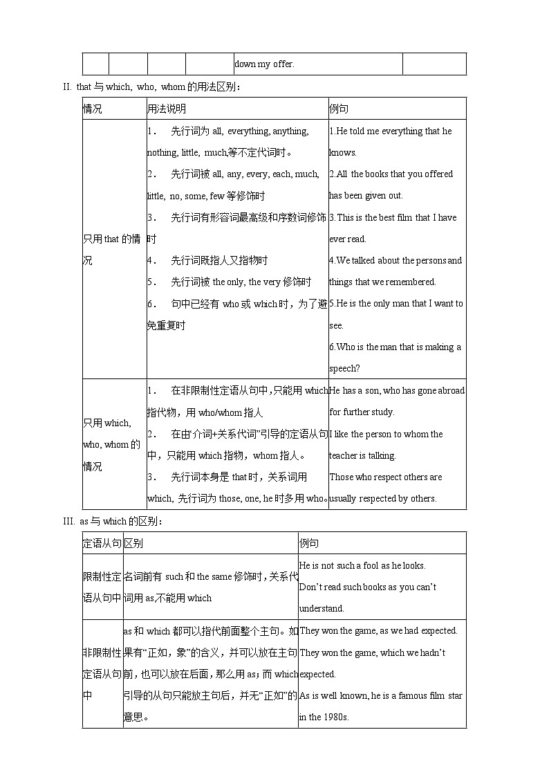 专题06  定语从句【弯道超车】暑假新九年级英语语法知识点讲解+例题精炼（人教版）（含答案）02