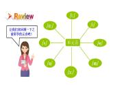 Unit 4 My Favourite Subject Section A (Pronunciation 1-2f)（第2课时）课件2024-2025学年人教版英语七年级上册