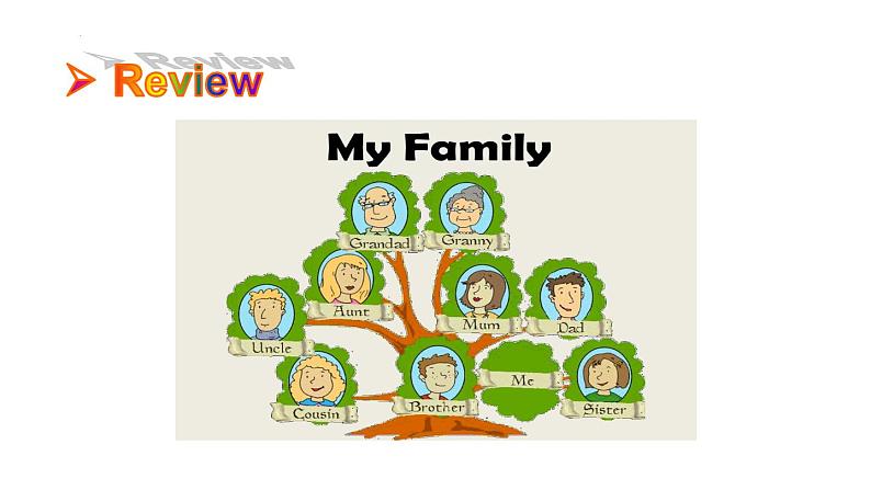 Unit 2 We’re Family Section B（2a-Reflecting)课件2024-2025学年人教版英语七年级上册03