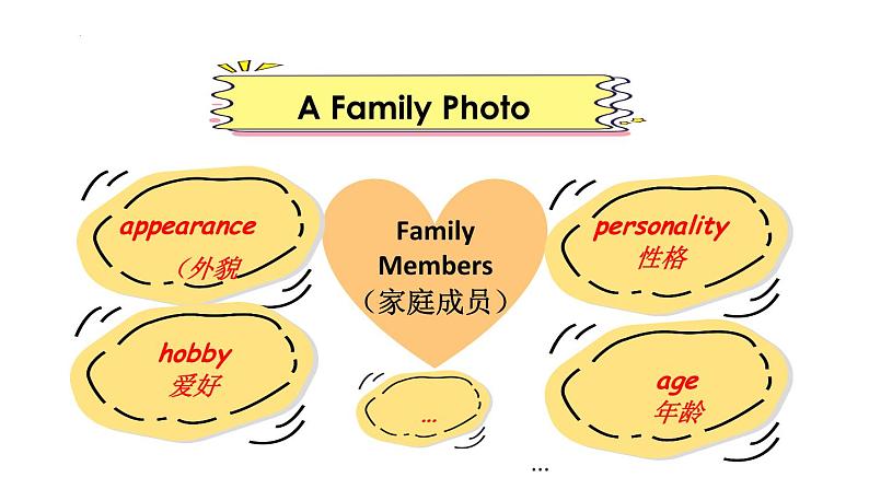 Unit 2 We’re Family Section B（2a-Reflecting)课件2024-2025学年人教版英语七年级上册05