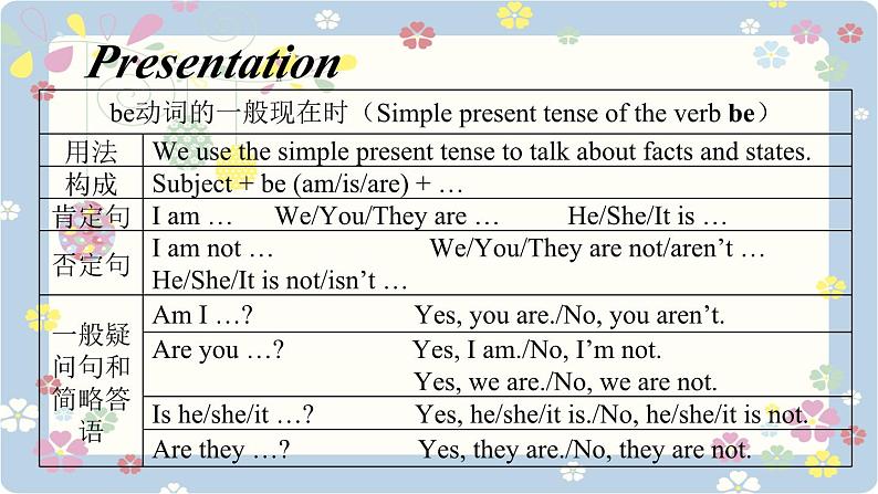 新版牛津译林 2024七年级上册精品课件 Unit 1 This is me! Grammar06