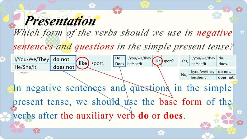 新版牛津译林 2024七年级上册精品课件 Unit 2 Hobbies Grammar06